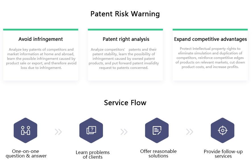 专利风险预警.jpg